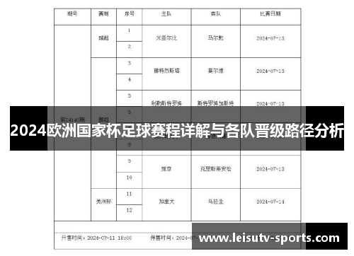 2024欧洲国家杯足球赛程详解与各队晋级路径分析